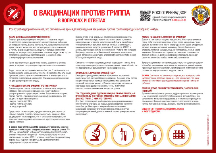 Вакцинация против гриппа.